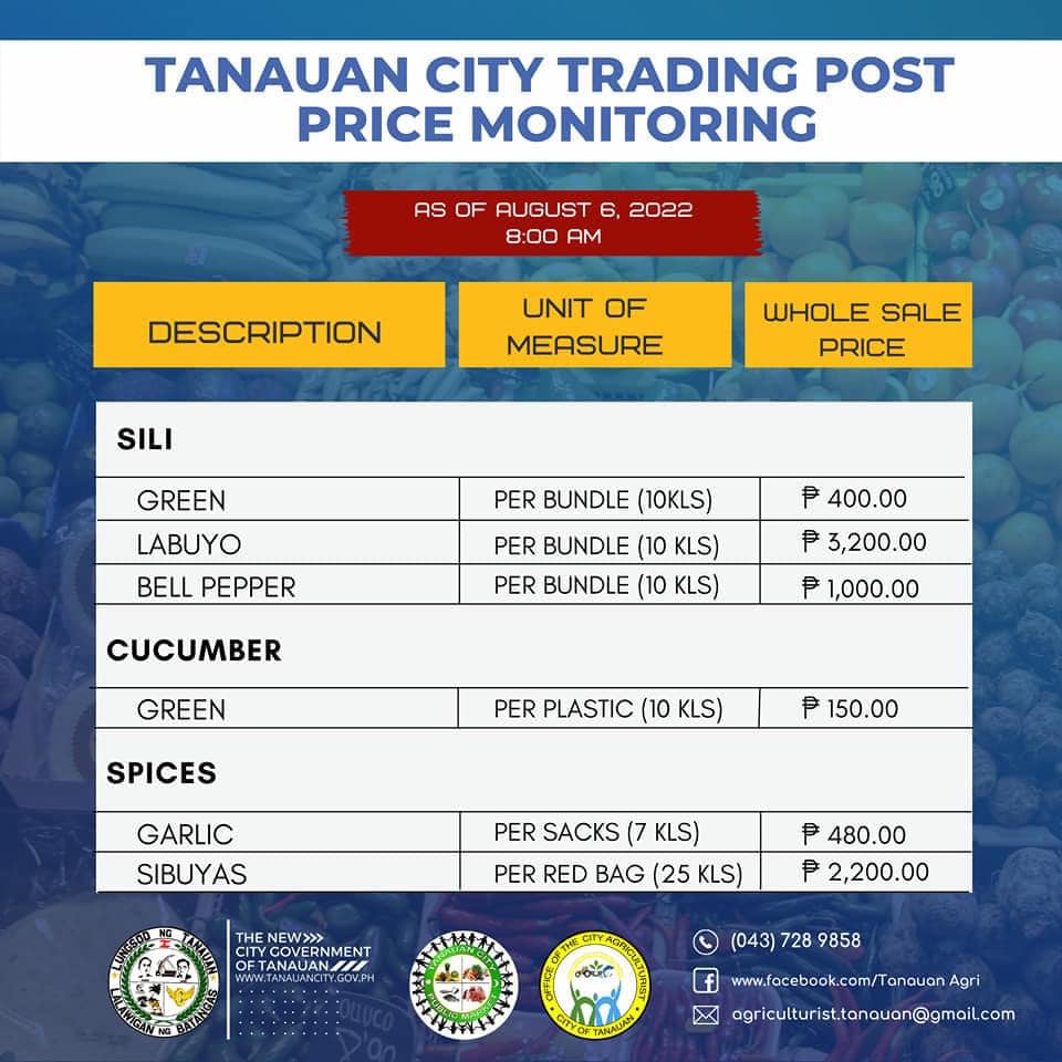 Tanauan City Trading Post | Price Monitoring as of August 8, 2022, 8:00 am
